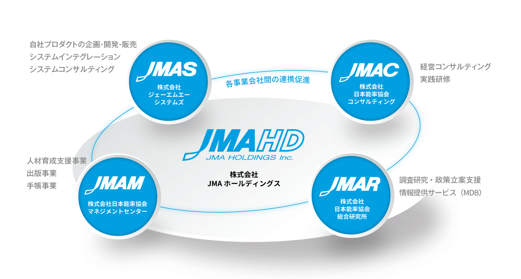 株式会社 JMAホールディングスグループ