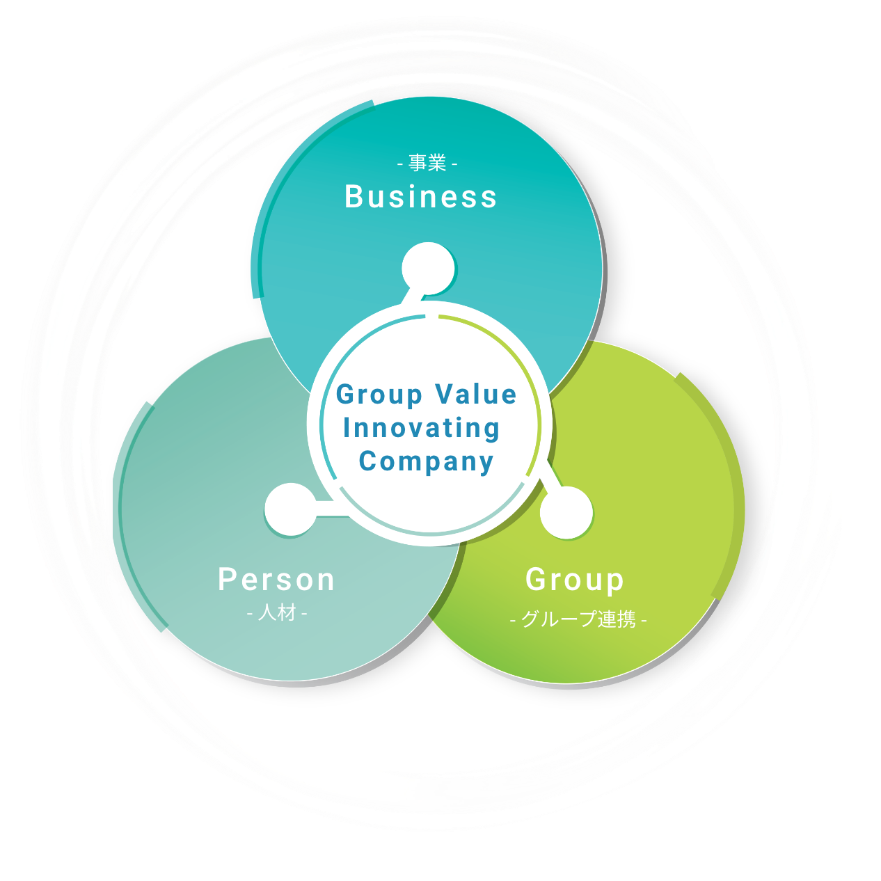 Group Value Innovating Company